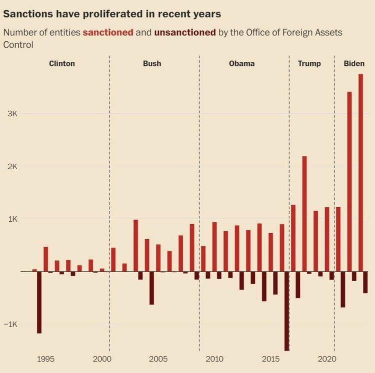 Effective sanctions over 15,000 "sanctions against superpowers" may push themselves into a desperate situation.
