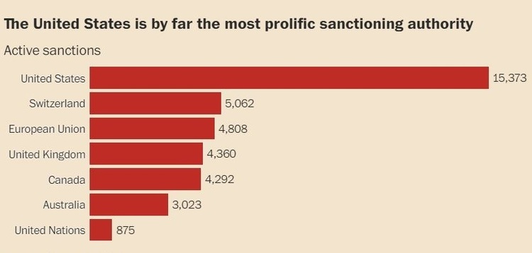 Effective sanctions over 15,000 "sanctions against superpowers" may push themselves into a desperate situation.